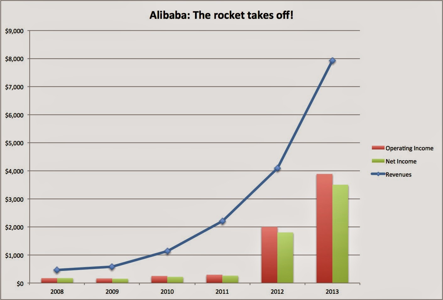 Alibaba